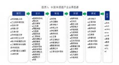  新 2019年中國傳感器產(chǎn)業(yè)全景圖譜 突破口在哪